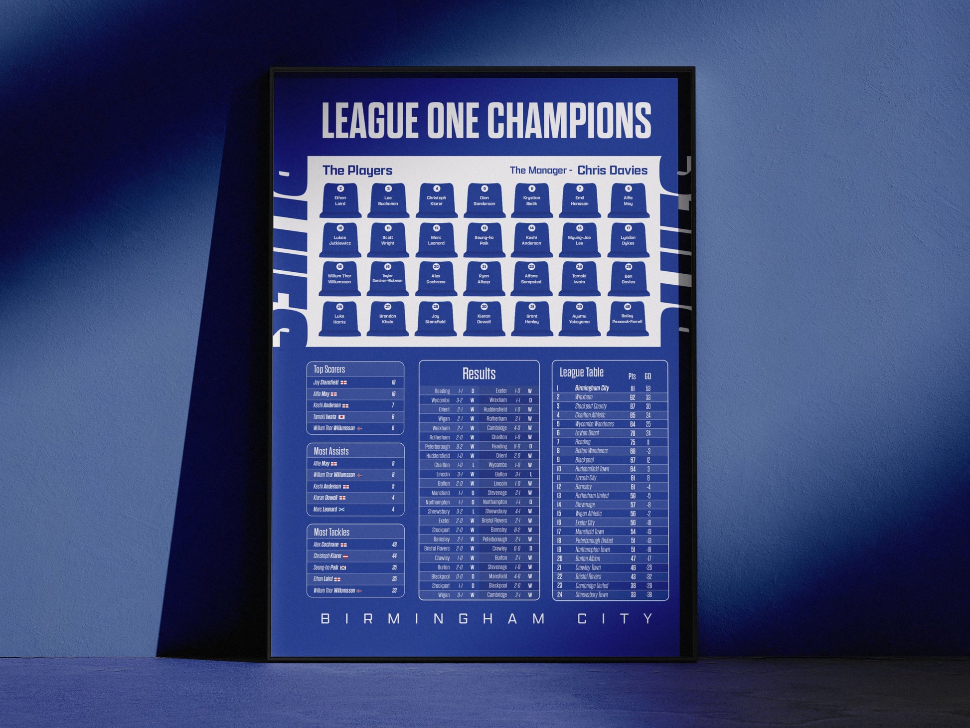 Birmingham City League One Champions