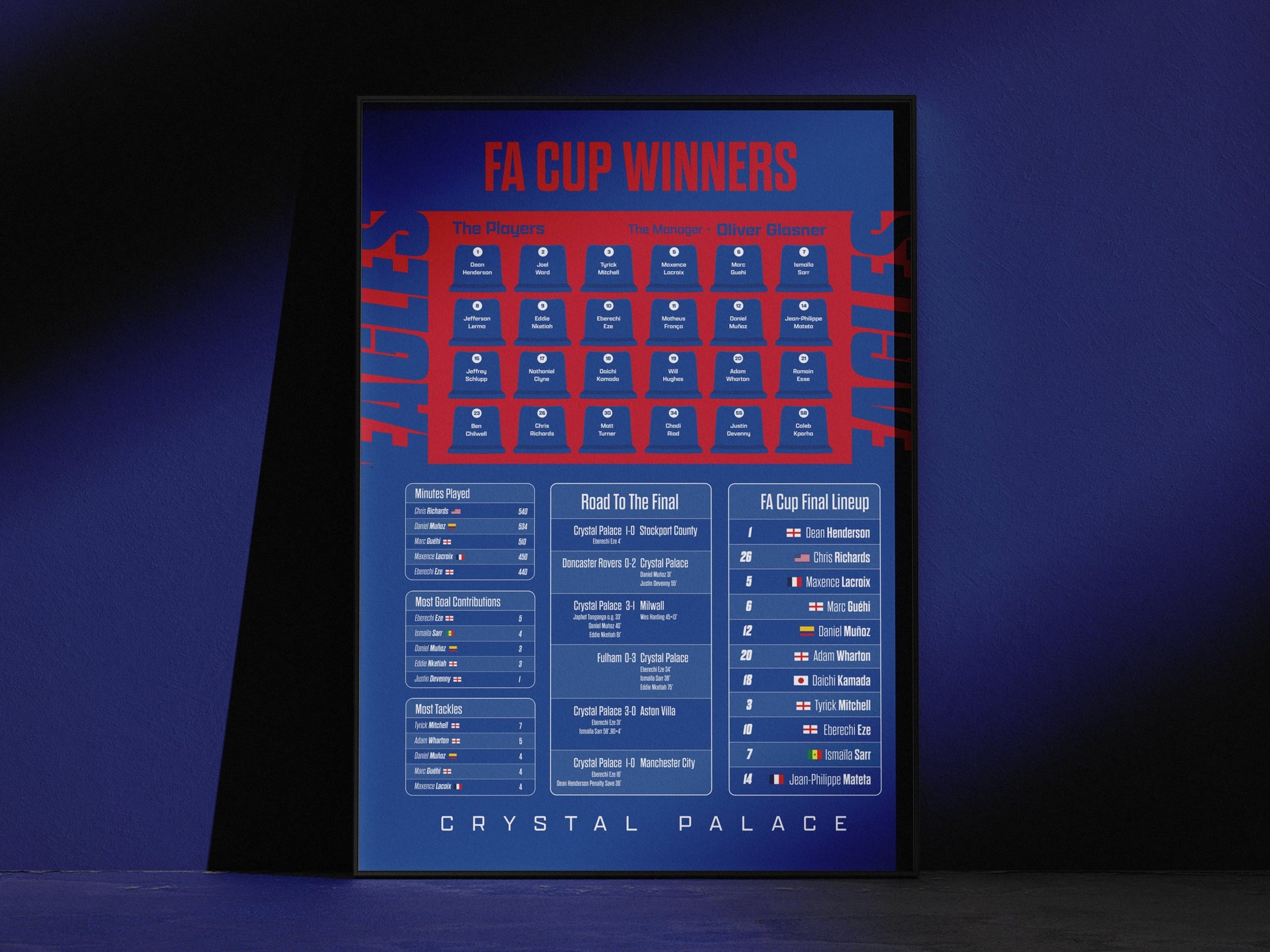Crystal Palace FA Cup Winners