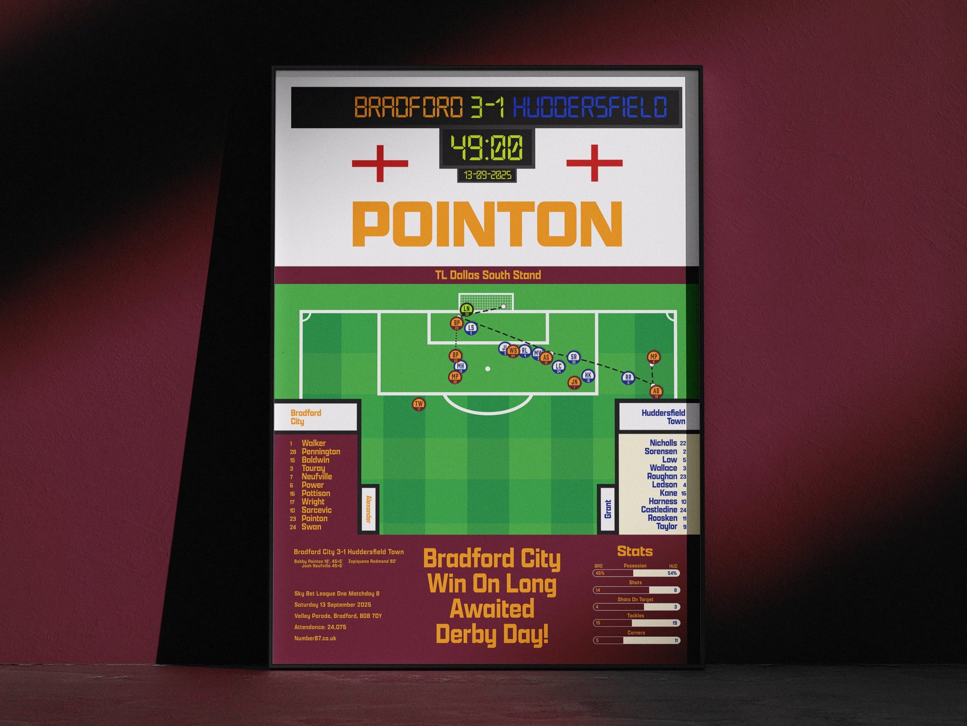 Bobby Pointon Vs Huddersfield Town - Bradford City - Derby Day