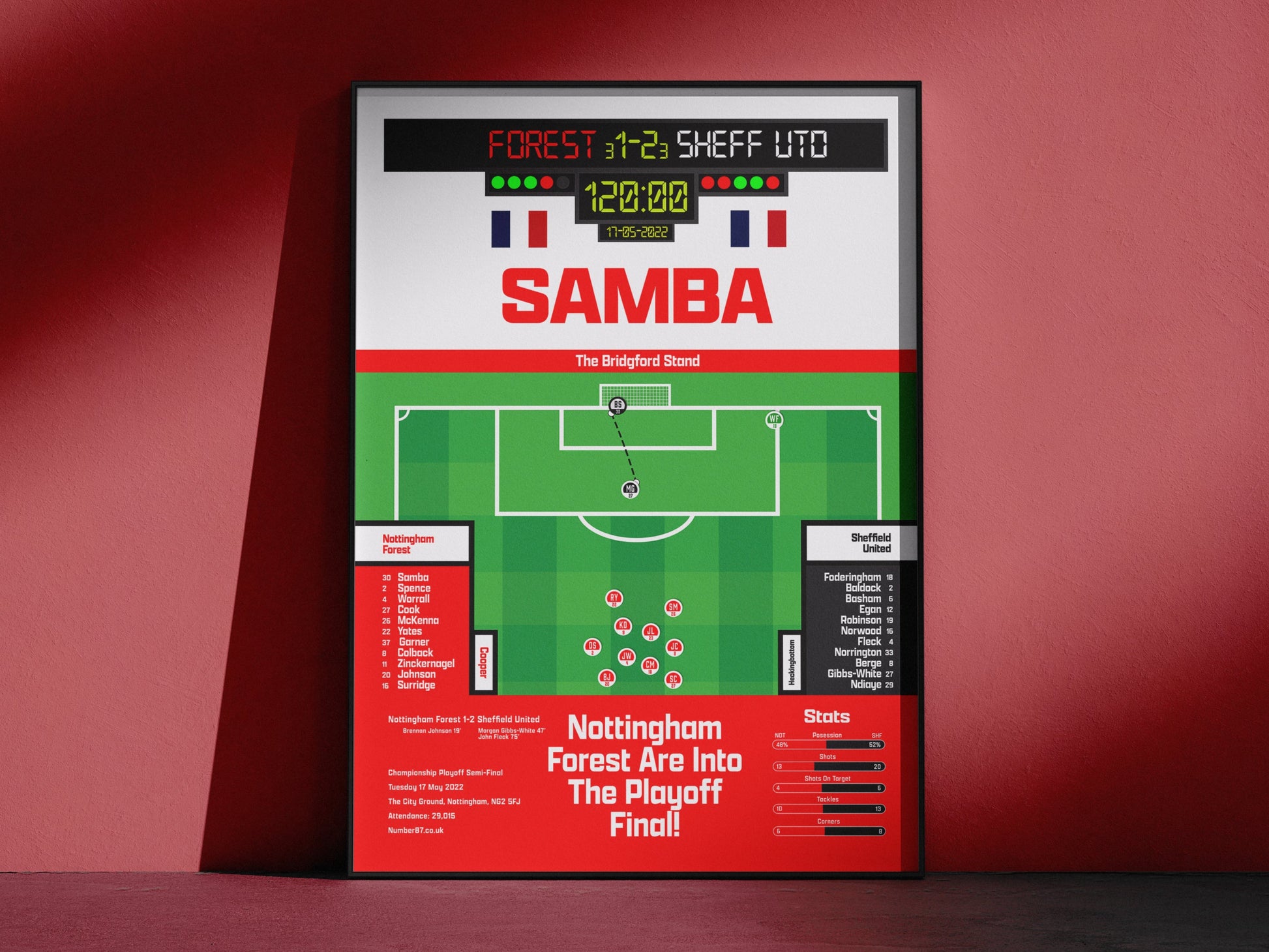 Brice Samba Vs Sheffield United - Nottingham Forest -Playoff Semi-Final