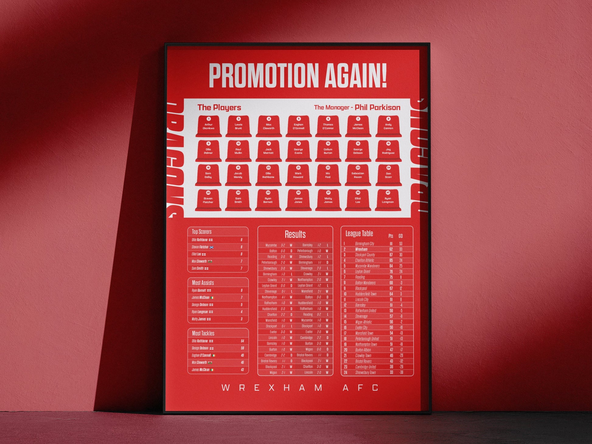 Wrexham 24/25 Championship Promotion