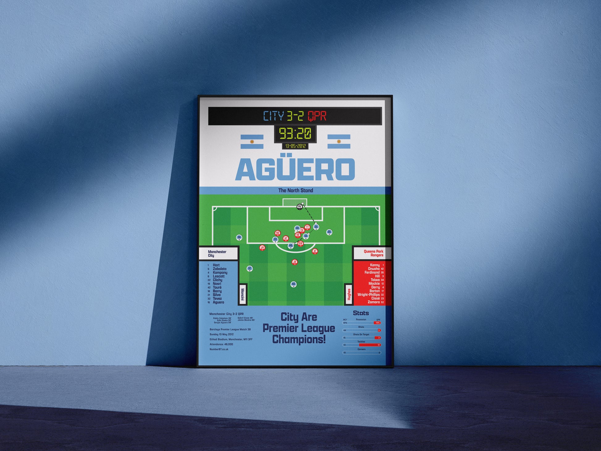 Sergio Agüero Vs QPR - Manchester City - Premier League Champions