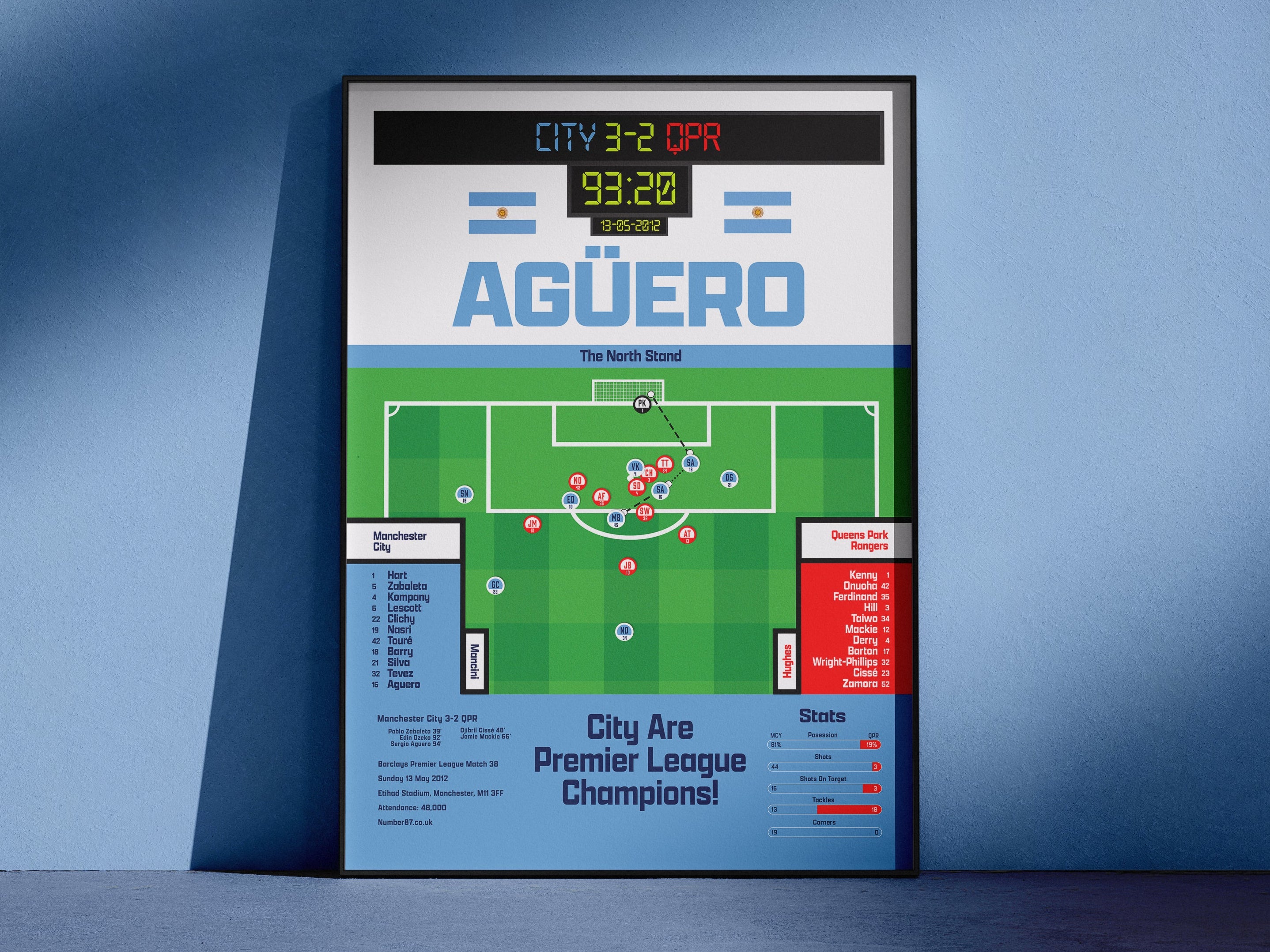Sergio Agüero Vs QPR - Manchester City - Premier League Champions