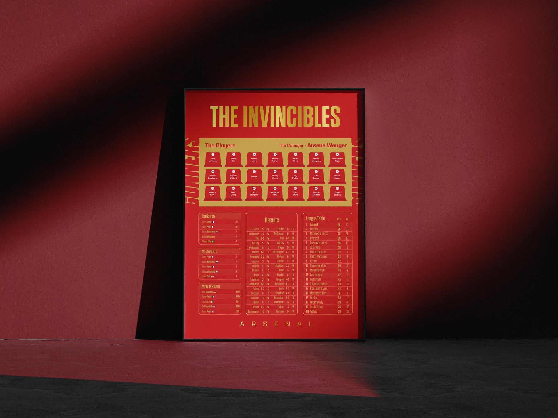 Arsenal Premier League Invincibles