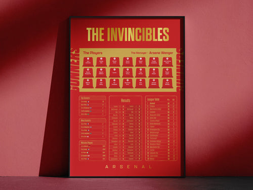 Arsenal Premier League Invincibles