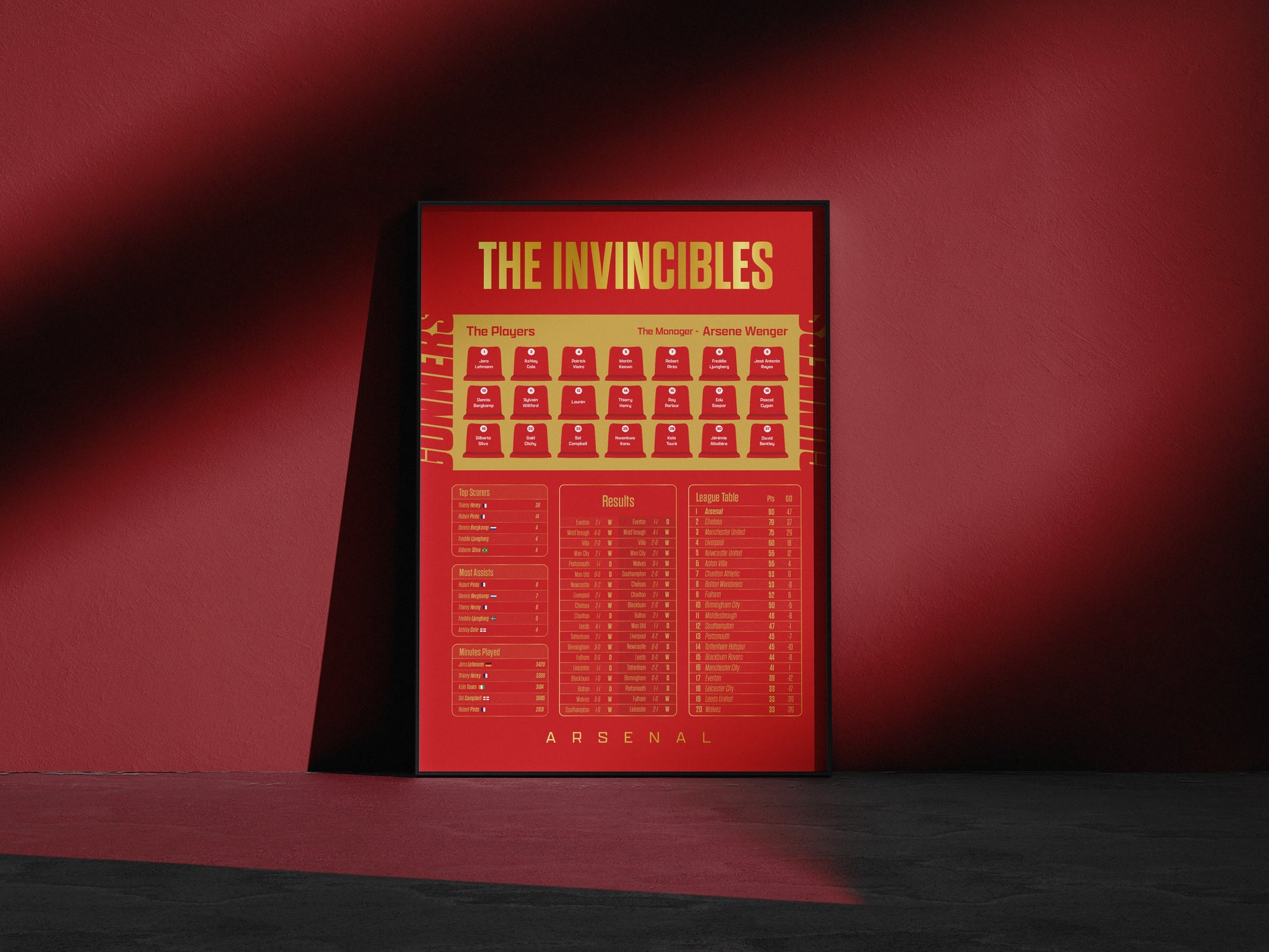 Arsenal Premier League Invincibles