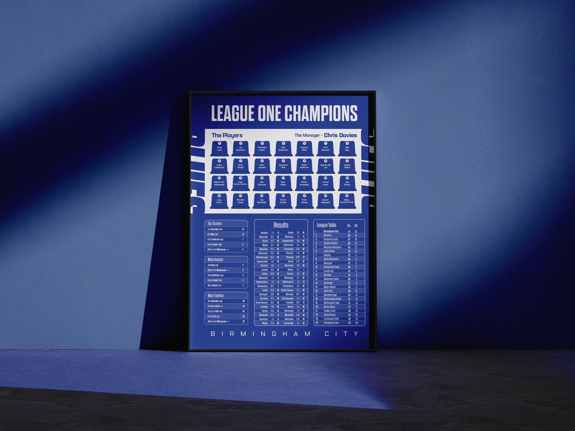 Birmingham City League One Champions