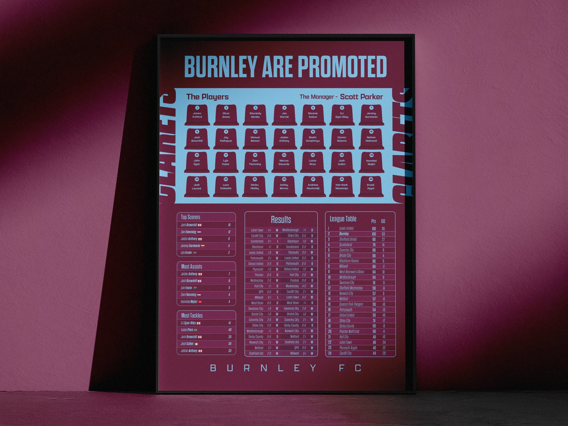 Burnley Promoted To The Premier League