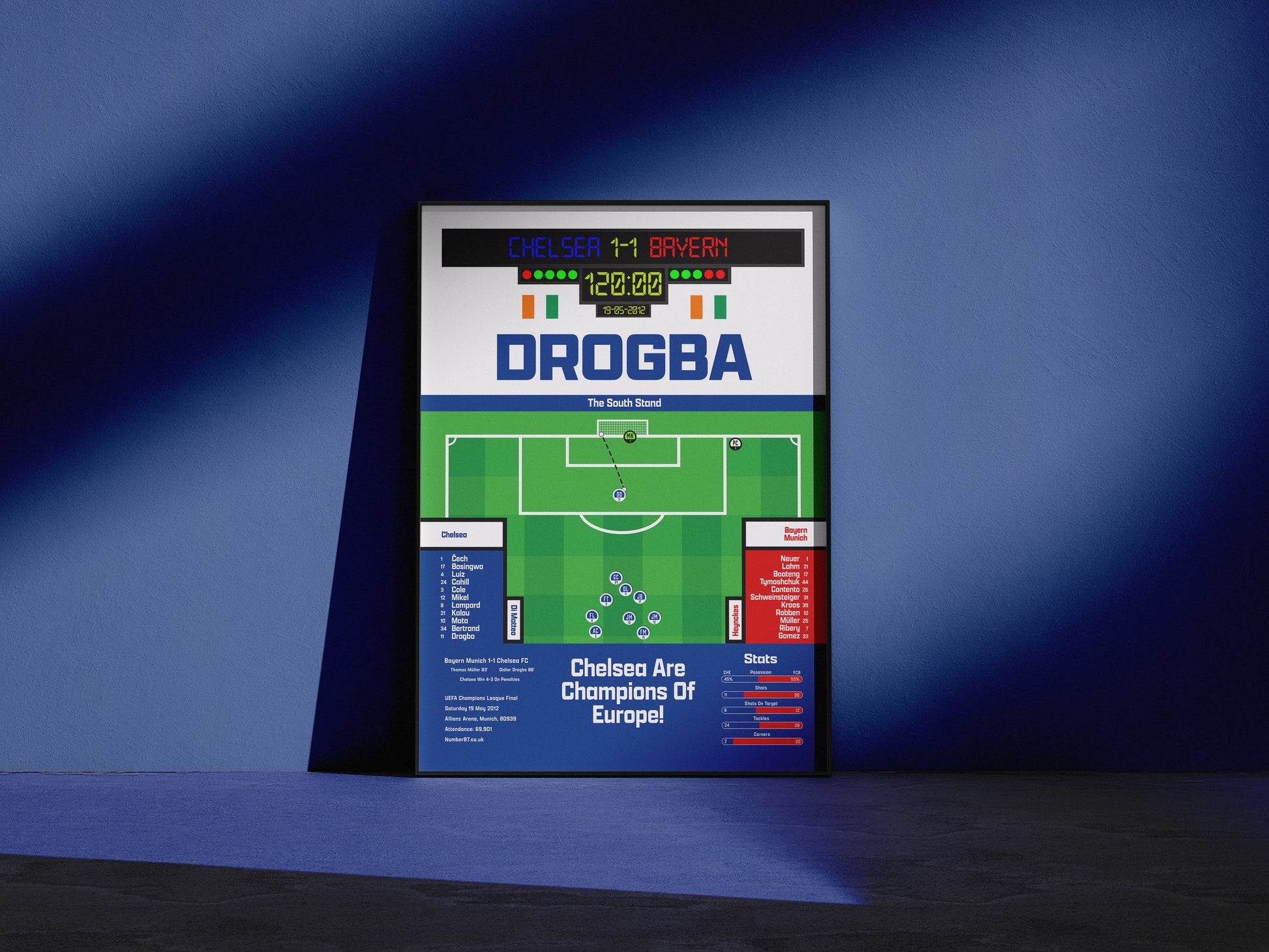 Didier Drogba Vs Bayern Munich - Chelsea - Champions League Winners