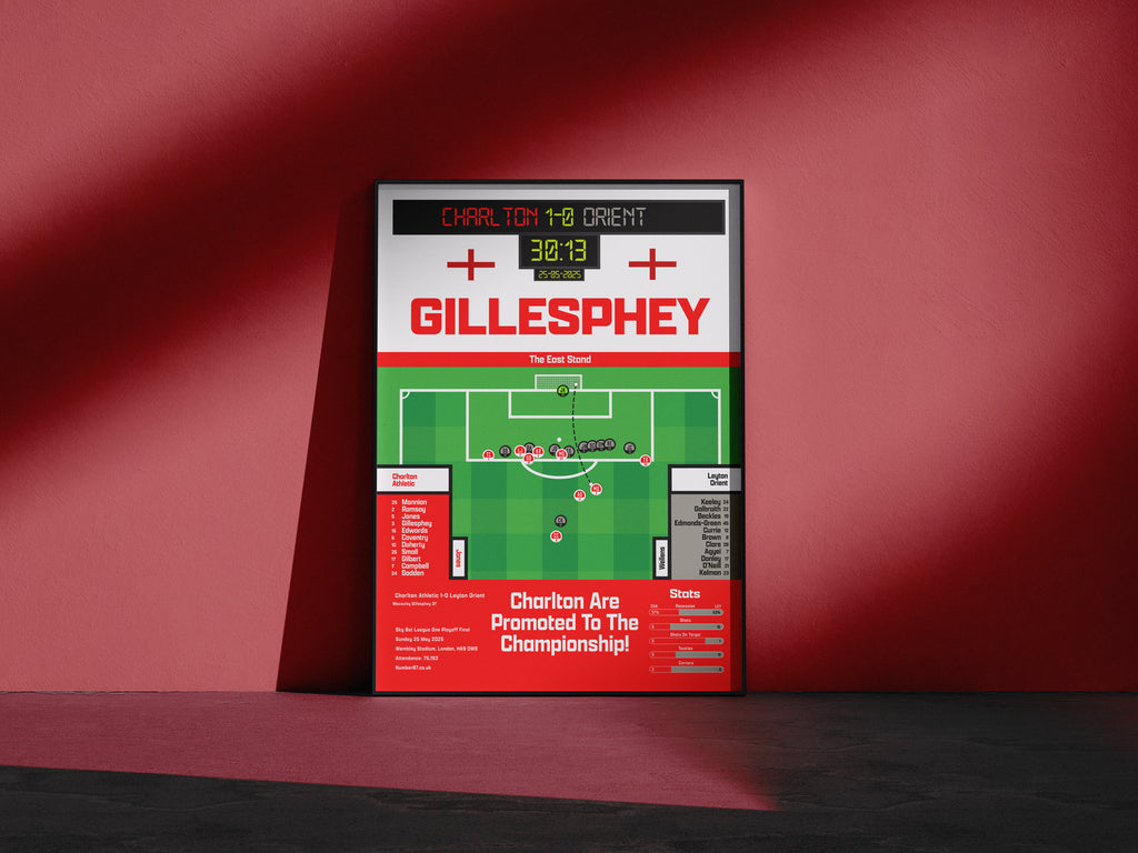 Macauley Gillesphey Vs Leyton Orient - Charlton Athletic - Promoted To The Championship