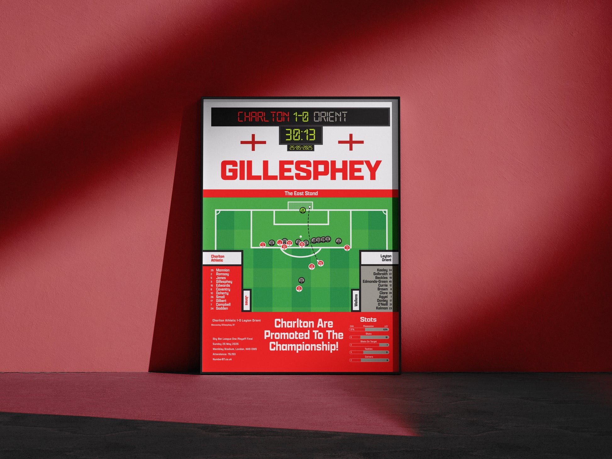 Macauley Gillesphey Vs Leyton Orient - Charlton Athletic - Promoted To The Championship