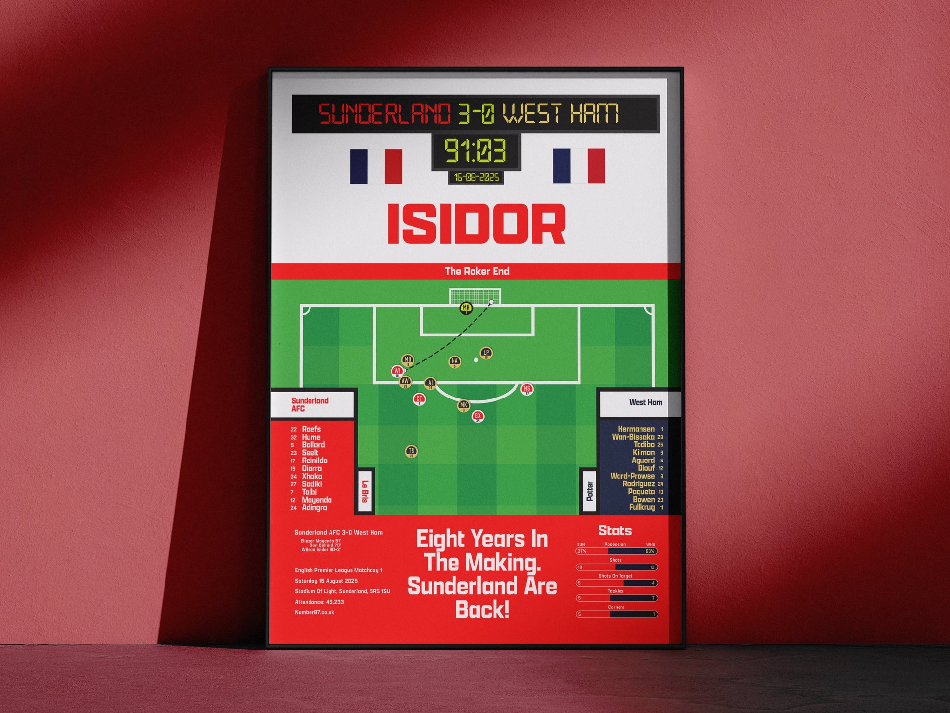 Wilson Isidor Vs West Ham - Sunderland AFC - Premier League Return