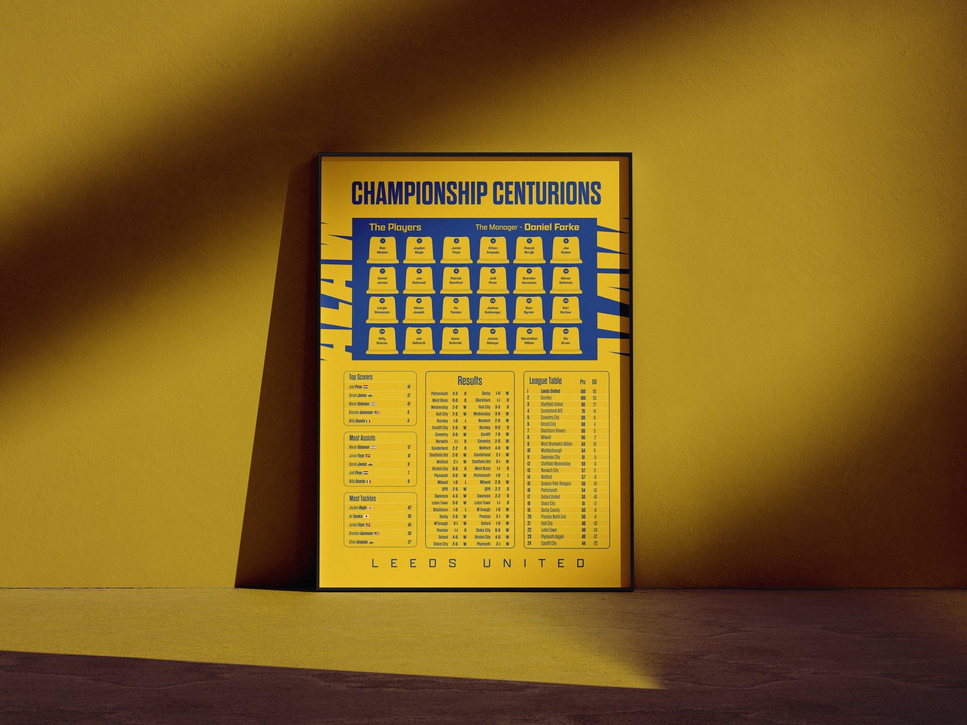 Leeds United Championship Centurions