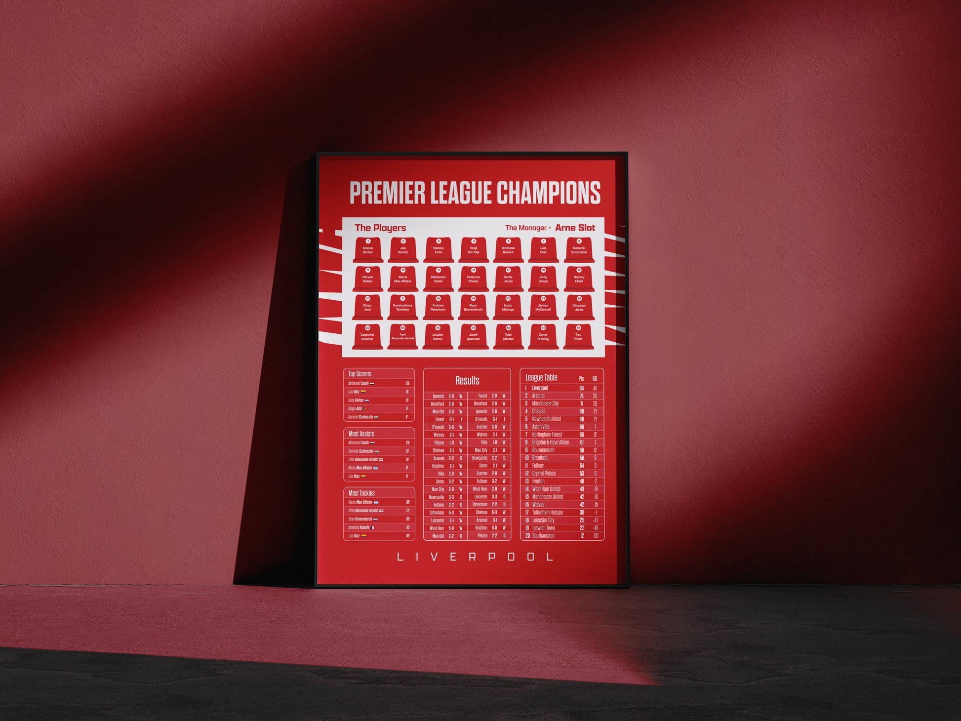 Liverpool Premier League Champions