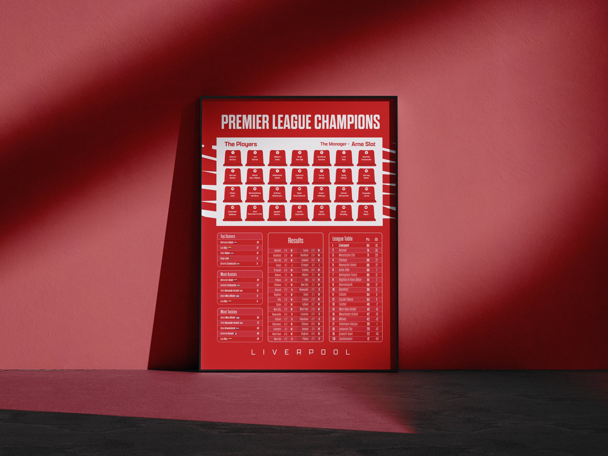 Liverpool Premier League Champions