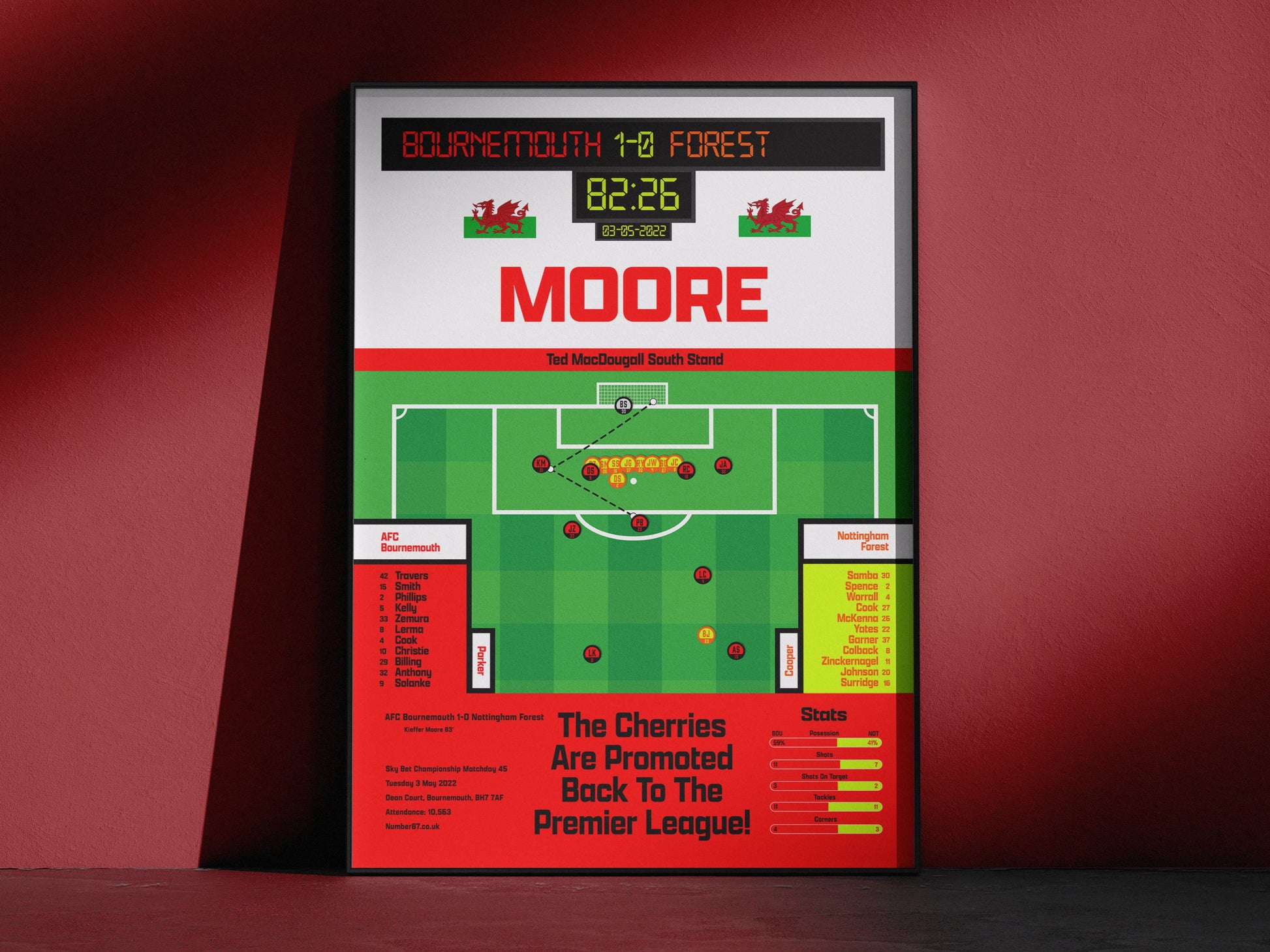 Kieffer Moore Vs Nottingham Forest - AFC Bournemouth - Promoted