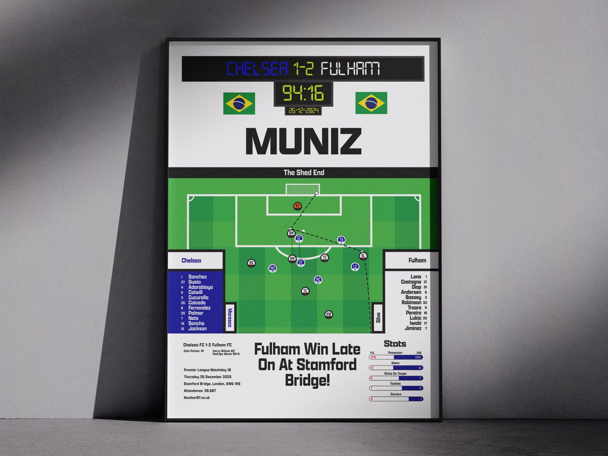 Rodrigo Muniz Vs Chelsea - Fulham