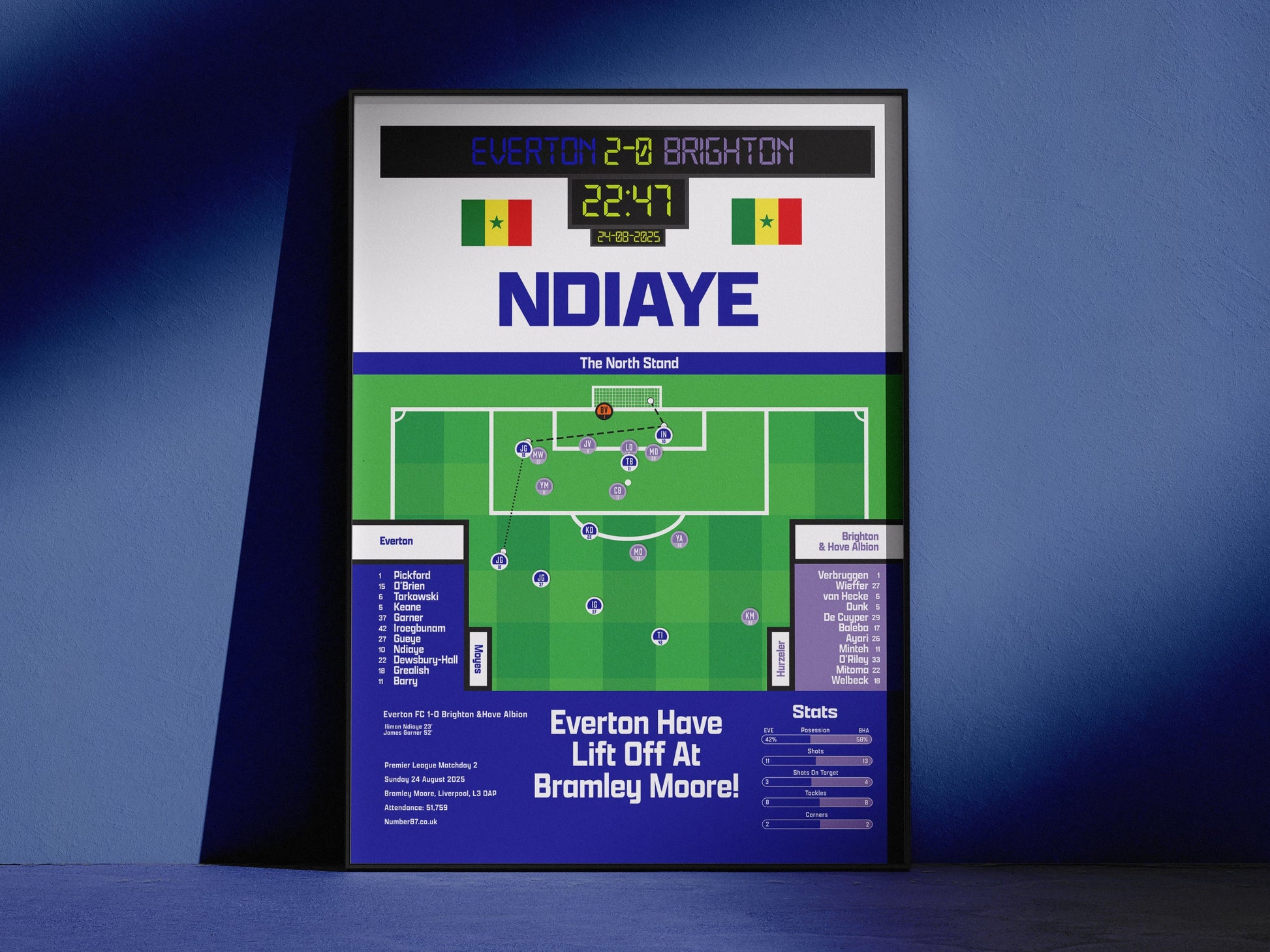Iliman Ndiaye Vs Brighton - Everton - Bramley Moore