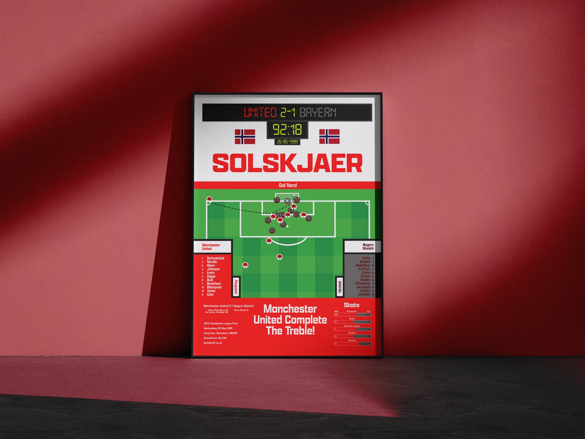 Ole Gunnar Solskjaer Vs Bayern Munich - Manchester United - Champions League Winners