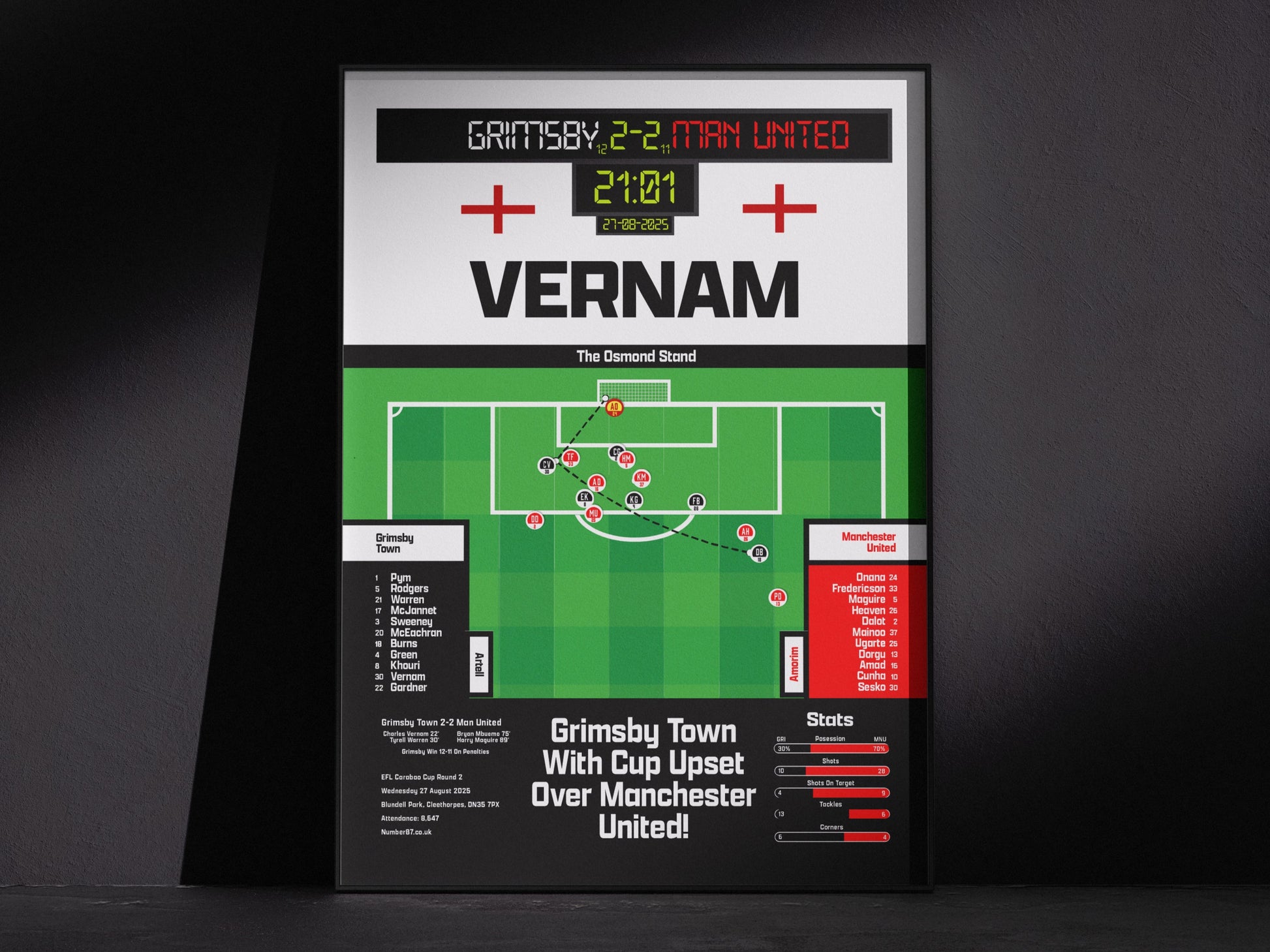 Charles Vernam Vs Manchester United - Grimsby Town - Cup Upset