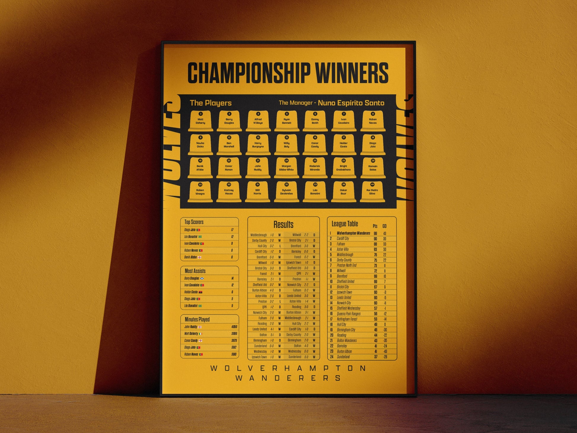 Wolverhampton Wanderers Championship Winners