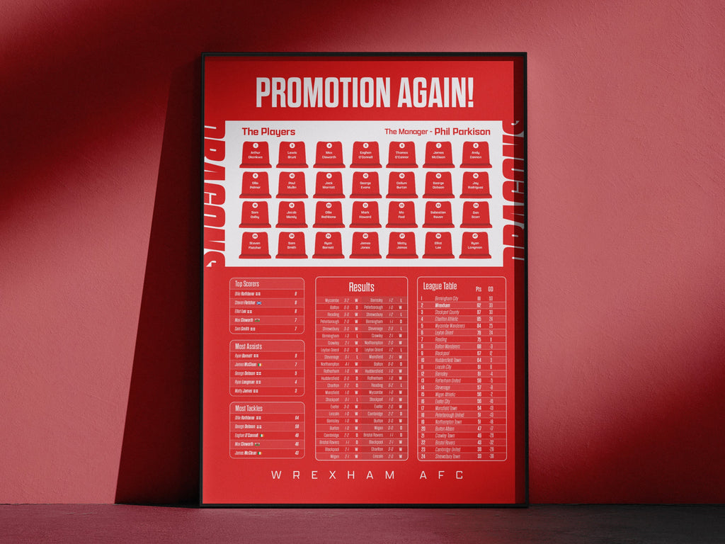 Wrexham 24/25 Championship Promotion